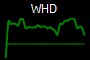 WHD